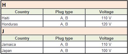 Plug Type A Countries H-K