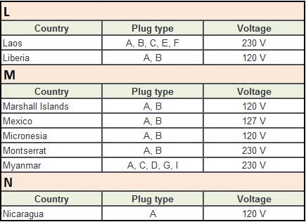 Plug Type A Countries L-N