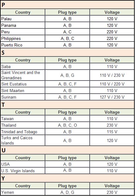 Plug Type A Countries P-Y