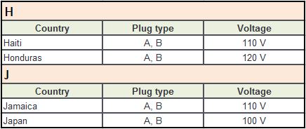Plug Type B Countries H-K