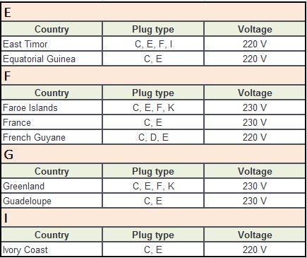 Plug Type E Countries E-J