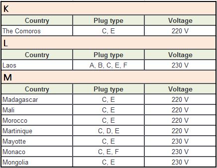 Plug Type E Countries K-M