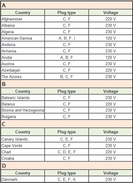 Plug Type F Countries A-D