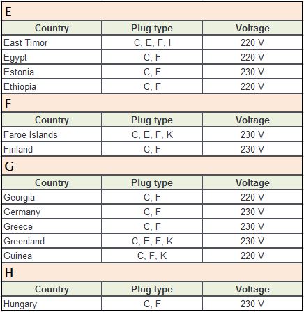 Plug Type F Countries E-H