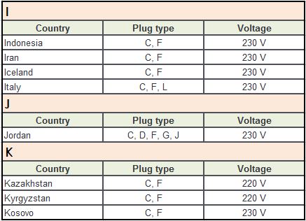 Plug Type F Countries I-K