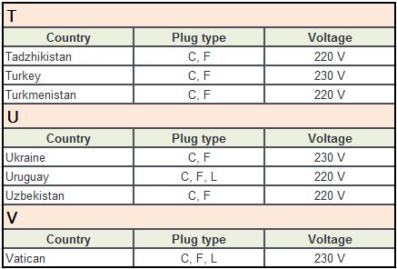 Plug Type F Countries T-Z