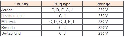 Worldwide Plug Types